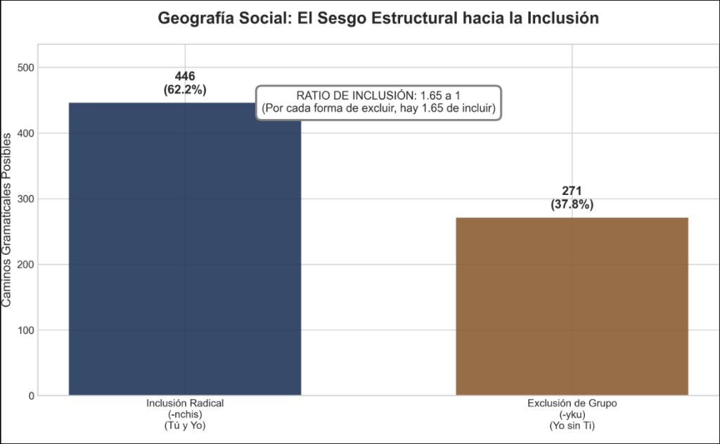 Geografia social quechua