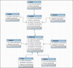 base datos quechua soyquechua-org