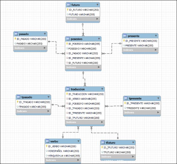 base datos quechua soyquechua-org