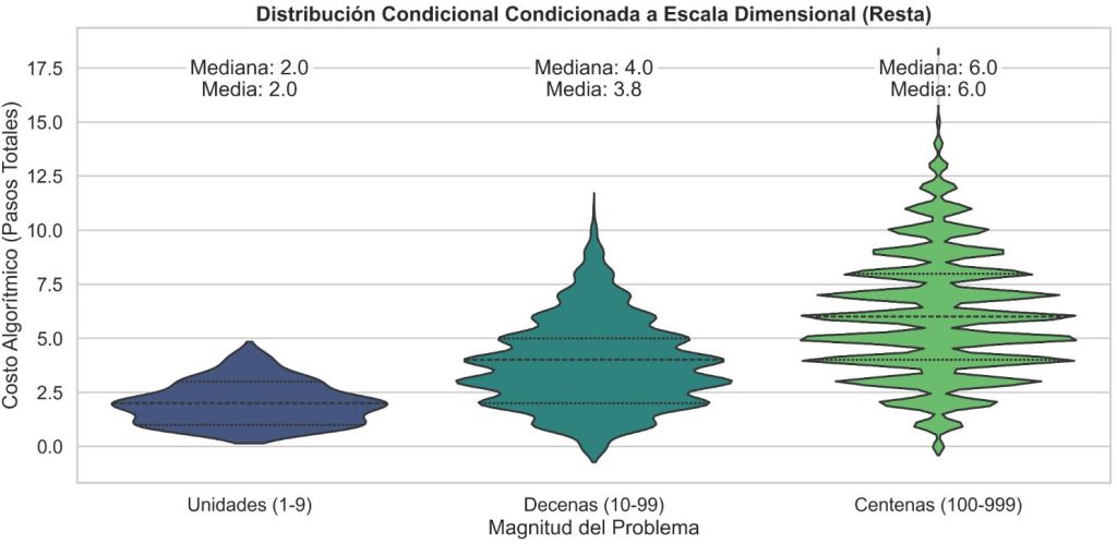 Distribución condicional
