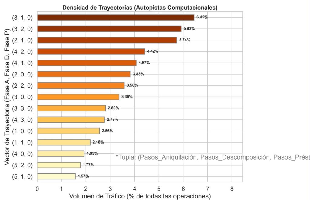 Densidad de trayectoria