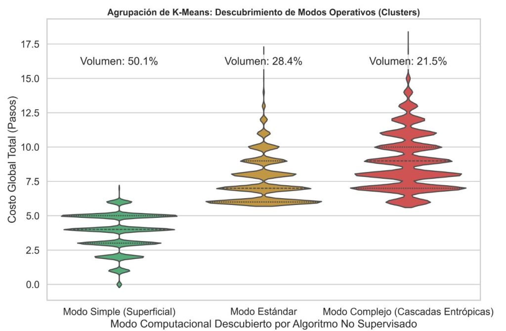 Cluster de K-Means