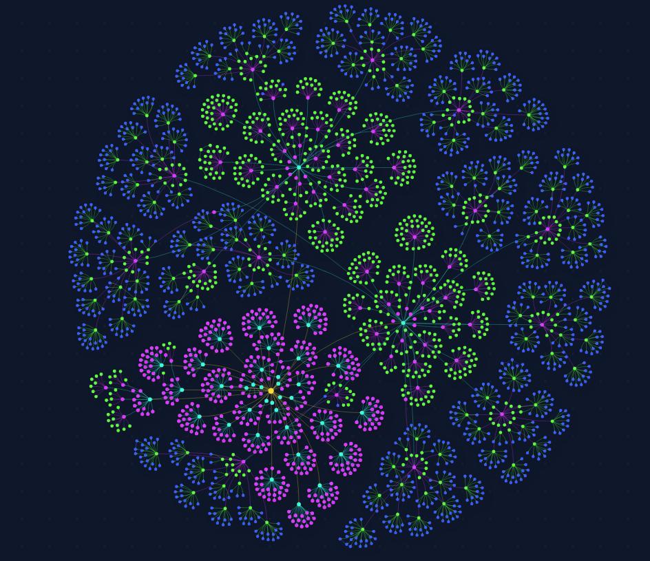 Grafo estructural de un sustantivo en quechua mostrando capas de sufijos y patrones combinatorios por colores
