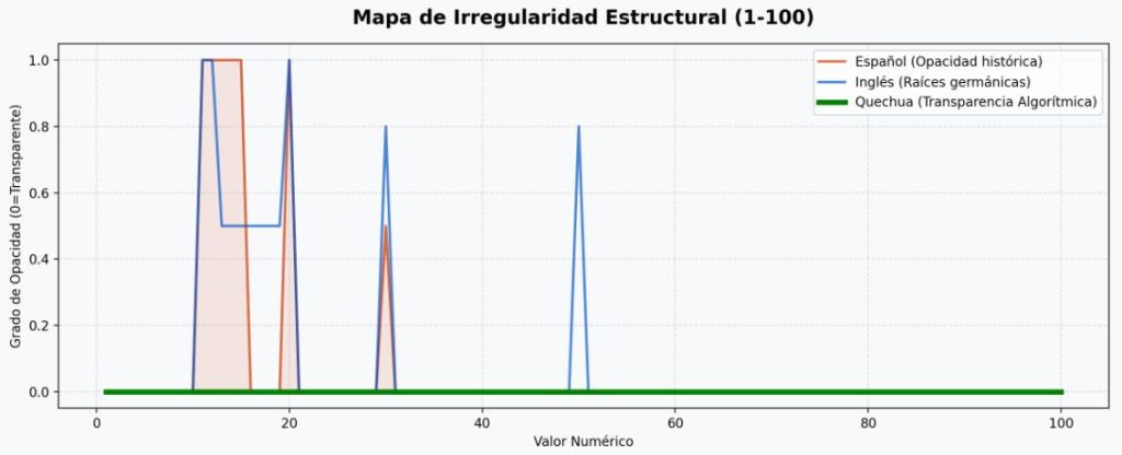 Mapa de Irregularidad Estructural 