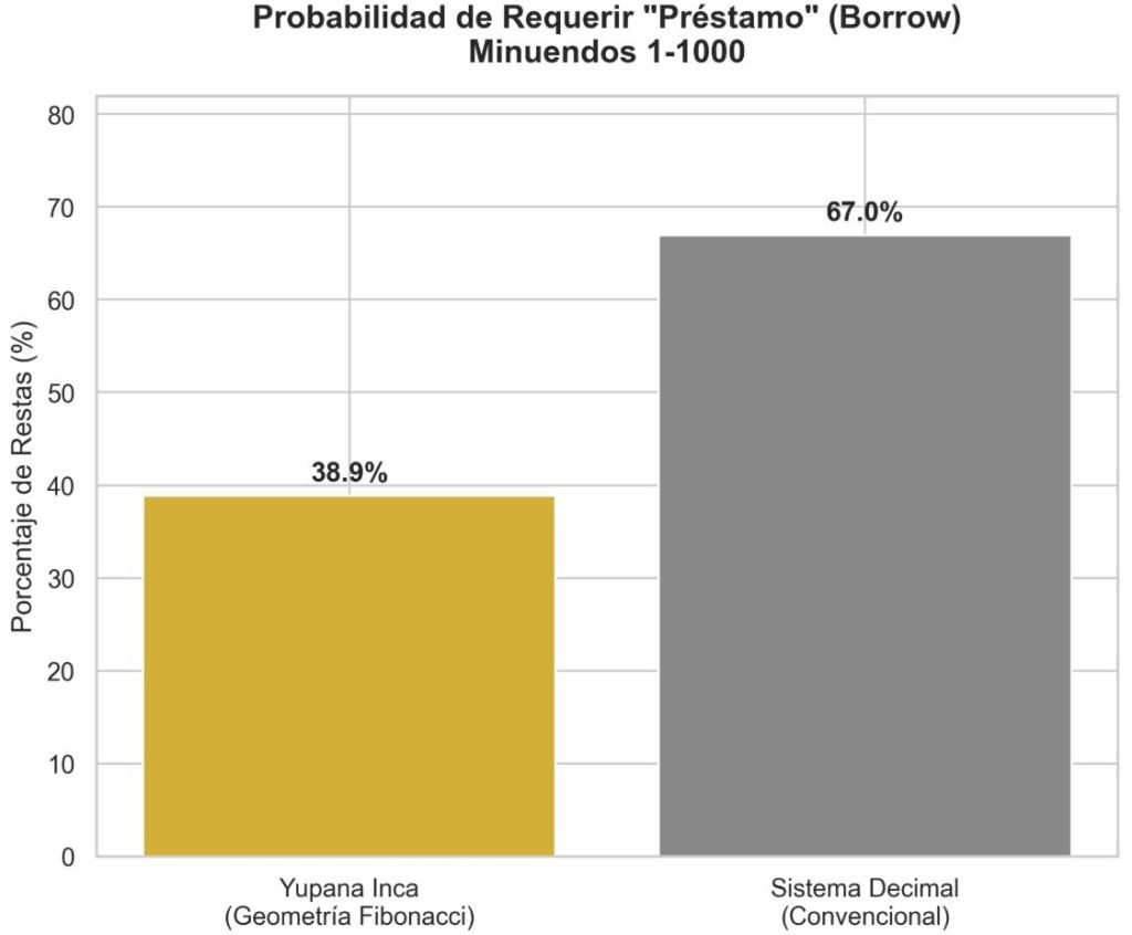 Sub-Factor Vertical de Préstamo
