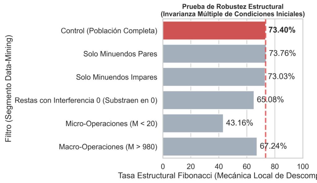 Prueba de robustez

